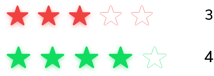 GF Flutter Star Rating Widget